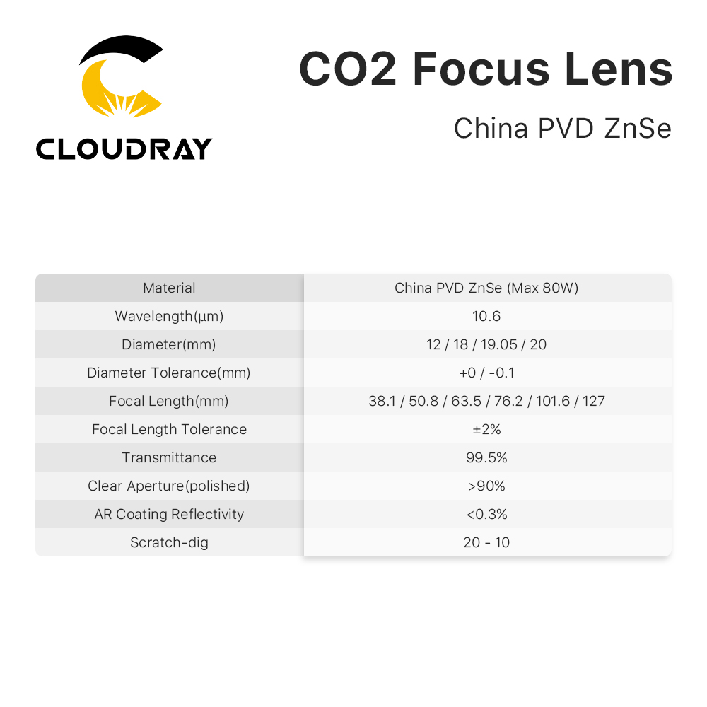 Cloudray 3/5/10 Stück USA CVD  – Co2 Laser Mirror Bewertung und Preis