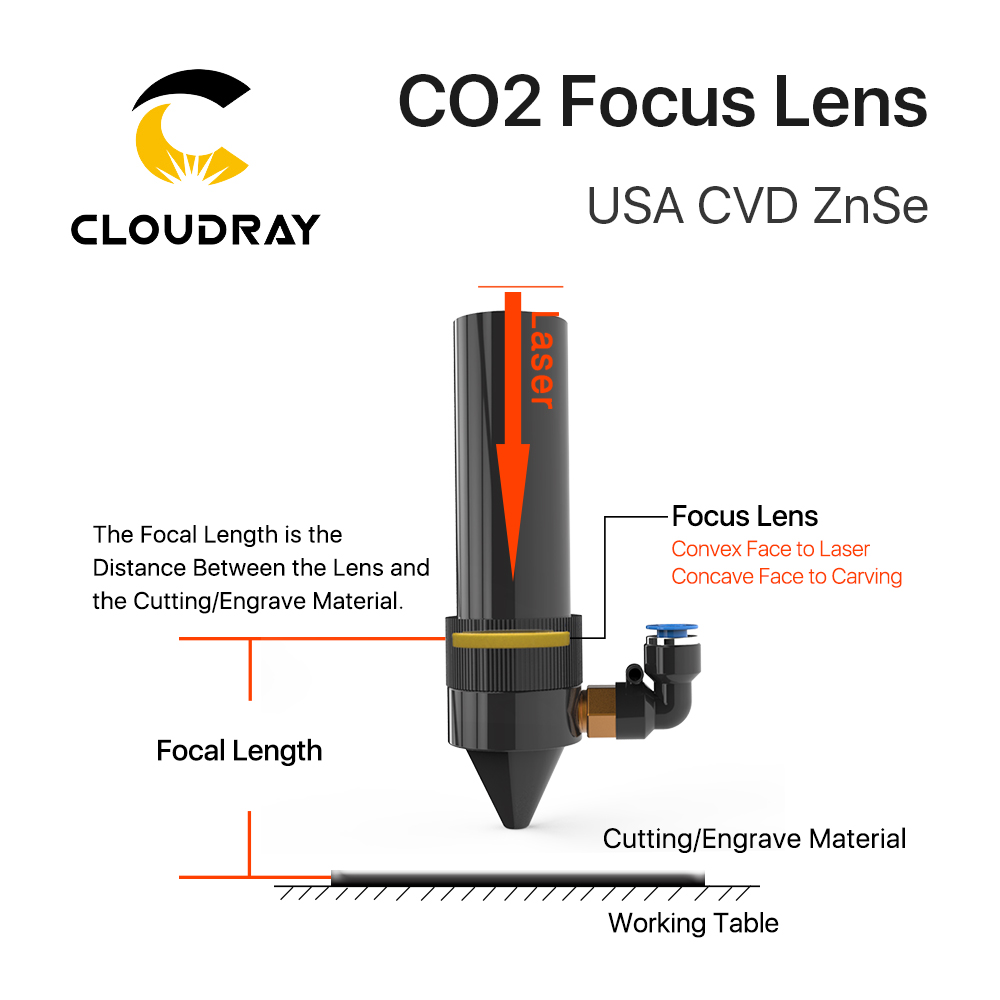 Cloudray 3/5/10 Stück USA CVD  – Co2 Laser Mirror Bewertung und Preis