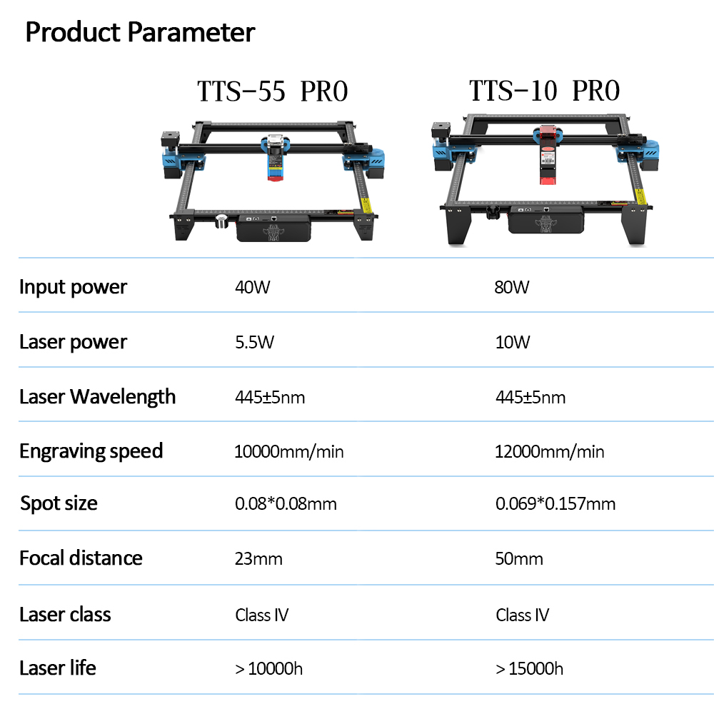 Twotrees TTS-55 pro cnc laser  – Industrial Laser Technology Bewertung und Preis